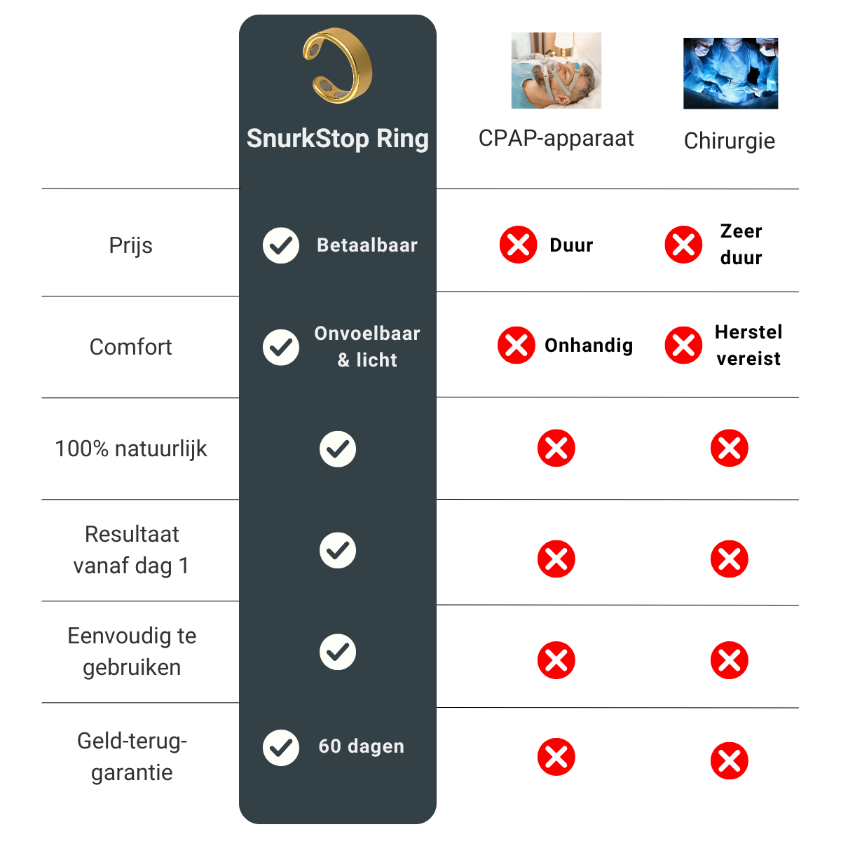 SnurkStop Ring